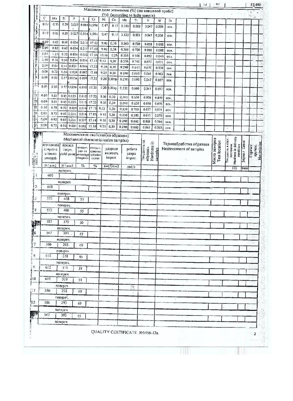 Сертификат на лист стальной нержавеющий 20х1500х3820 (1.2)
